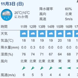 雨でも開催(  ´ ꒳ ` )ﾉ