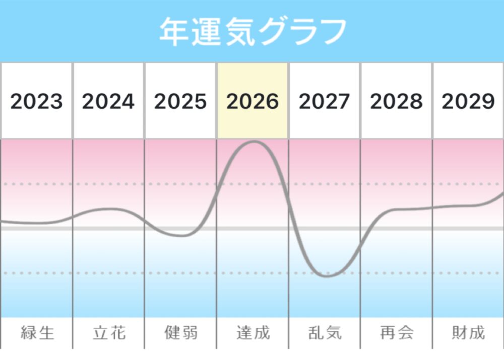 IMG 3999 【健弱】から【達成】へ (･･` )??