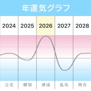 【健弱】から【達成】へ (･･` )??