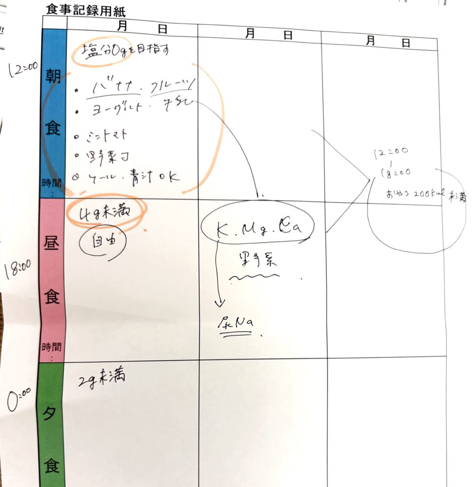 IMG 4689 食、見直してみる(*･ᵕ･)و